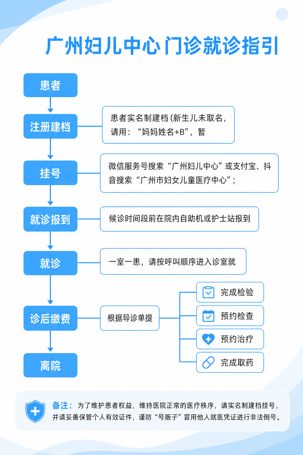 门诊就诊指引.png