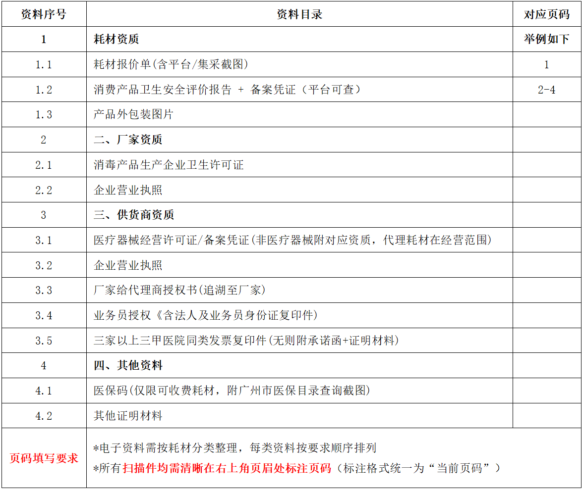 关于次氯酸钠消毒液耗材遴选公告图.png