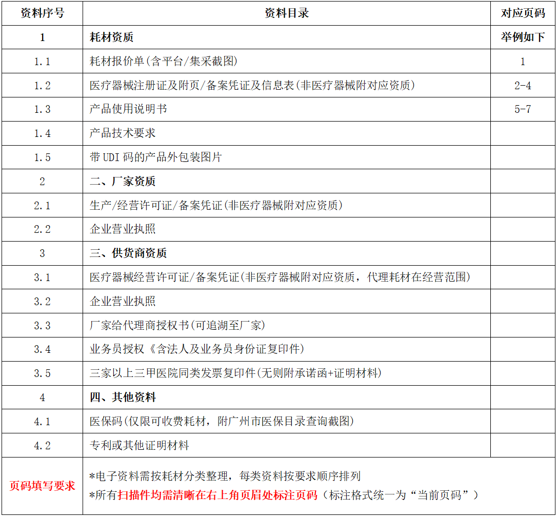 17793367593299494944.png 关于泌尿介入导丝耗材遴选公告图.png